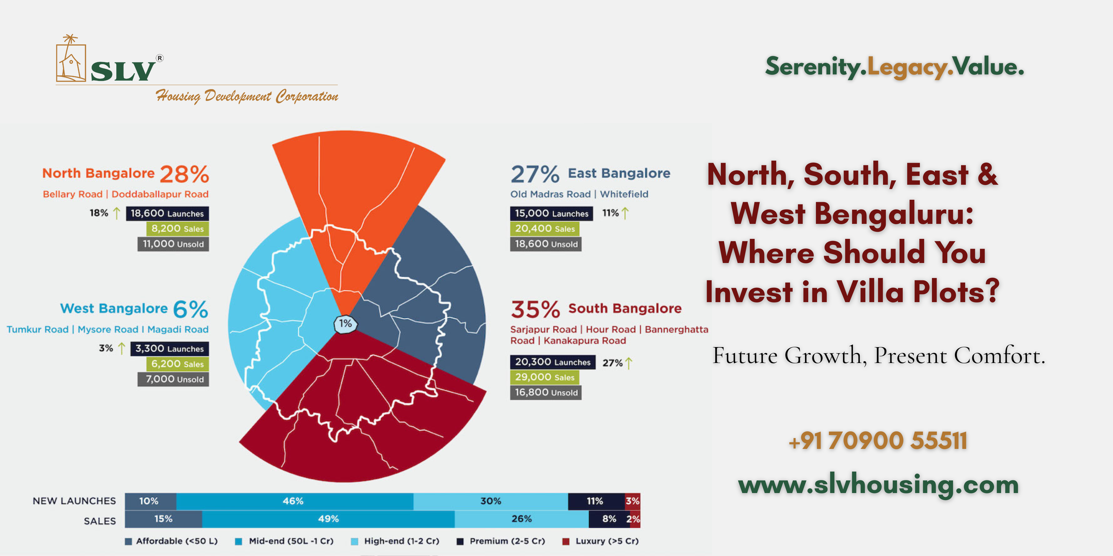 Villa Plot Investments in North & South Bengaluru – Compare East, West, North & South Real Estate Opportunities with SLV Housing
